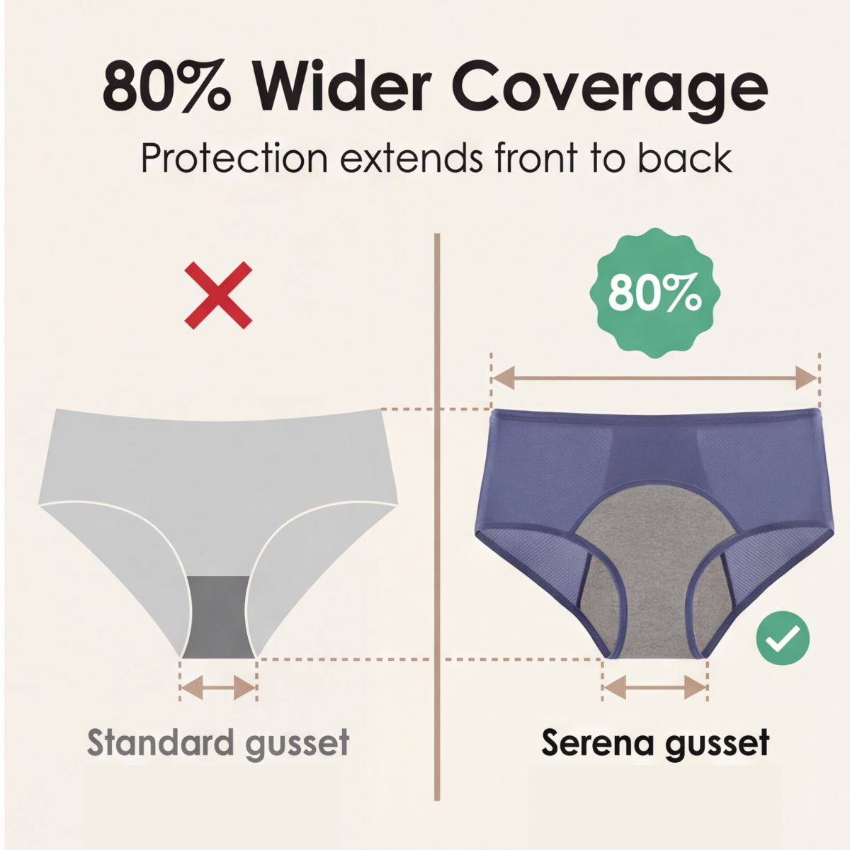 Serena - Women's high waisted leak proof period panties