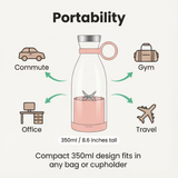 Blendara Portable Blender