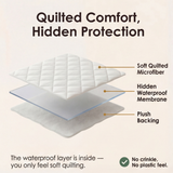 Slumbelle – Waterproof Quilted Mattress Cover & Pillowcase Set
