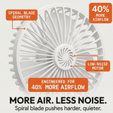 Breezely – Plug-In Mini Fan with Flexible Neck