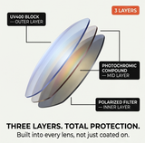 PhotoShift – Polarized Sport Sunglasses for Cyclists