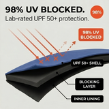 Sunnytrail – UPF 50+ Outdoor Sun Hat