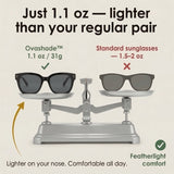 Ovashade – Polarized Fit Over Sunglasses